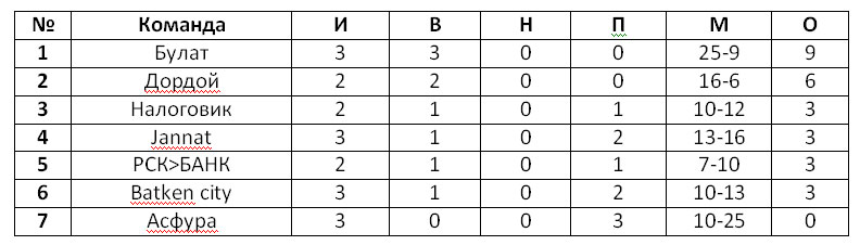 futz_tables_2