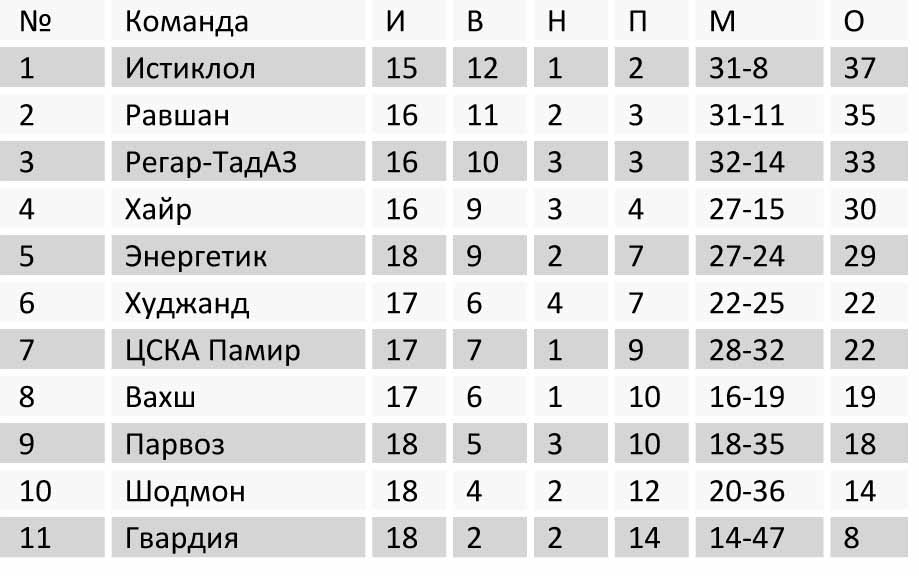 sosedy_tadjikistan_1