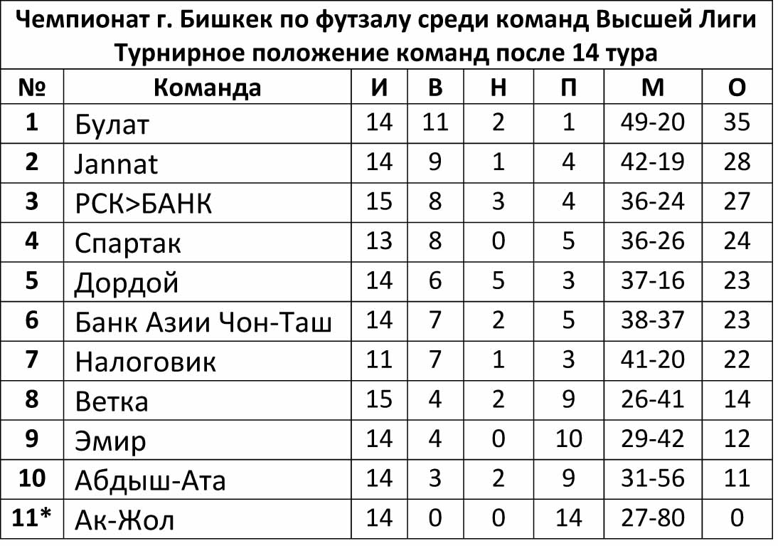 Вторая лига турнирная таблица результаты