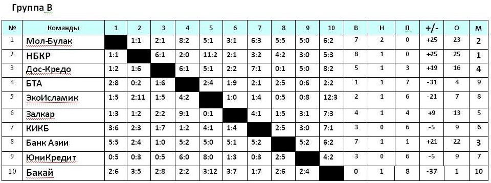 mezhbank-vperedi-plejoff_t_b