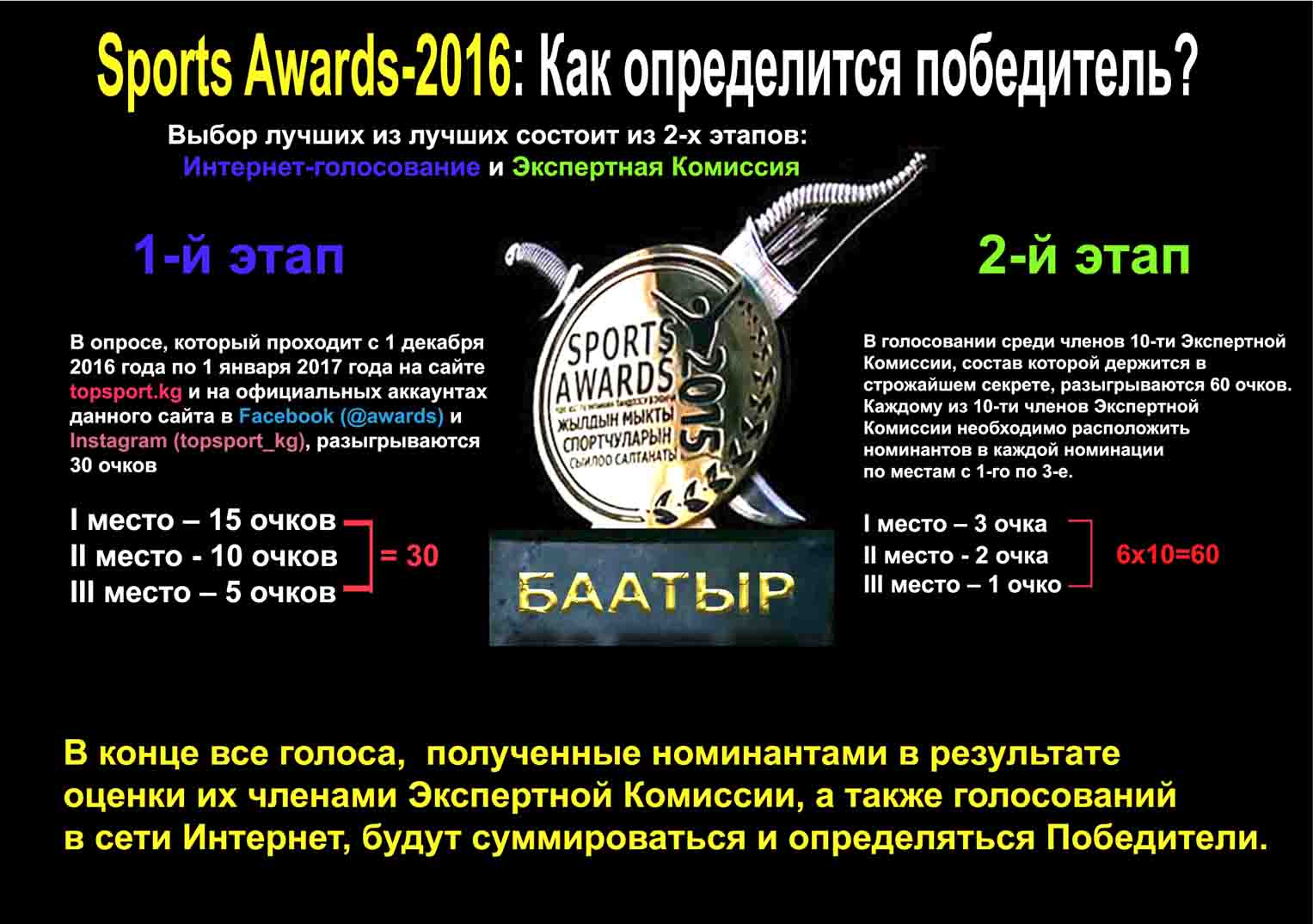 Чемпионы td коды. Sport Awards. Сертификат 35 фото эвордс.