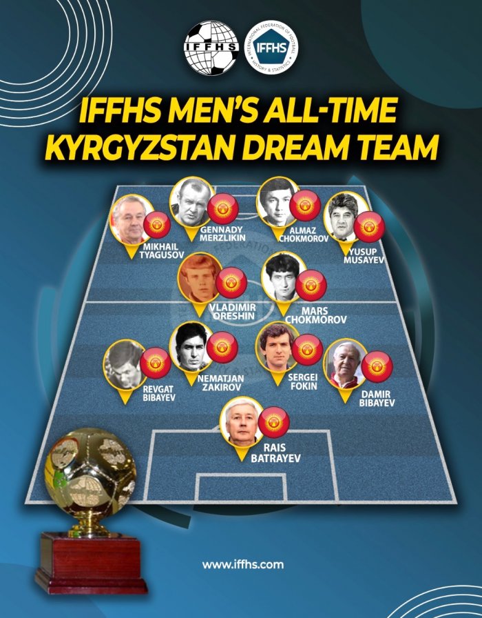 IFFHS составила символическую сборную Кыргызстана по футболу всех времен