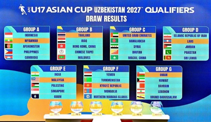 Отбор Кубка Азии (U-17): с кем сыграет сборная Кыргызстана?